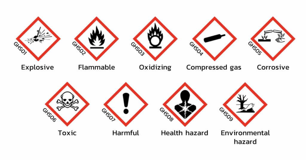 สัญลักษณ์ GHS (Globally Harmonized System of Classification and Labelling of Chemicals)